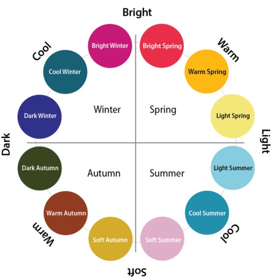 Color Analysis Session - Book Your Session Here & Pay at Property